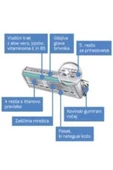 Wilkinson Sword Quattro Titanium Sensitive 2 Yedek Kartuş thumbnail 2