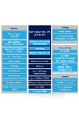 ST Microelectronics STM32G070RBT6 ARM Cortex M0+ Microcontroller STM32G0 64MHz Mcu Cpu 128 Kbyte thumbnail 8