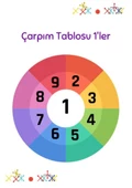 Çarpma Öğreten Set thumbnail 4