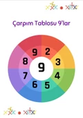 Çarpma Öğreten Set thumbnail 1