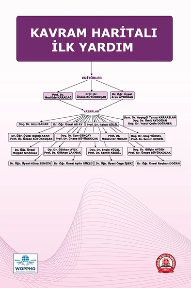 Kavram Haritalı İlk Yardım Kitabı - Resim 2