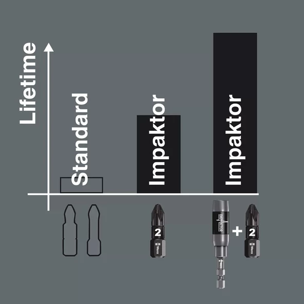 Wera 840/4 IMP DC Impaktor Bits SB, 6 x 50 mm - Resim 6