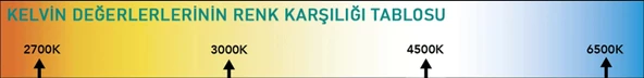 LUSTER 5W SPOT OVİT SİLVER KASA 3 RENK - Resim 4