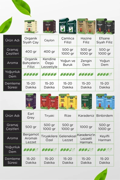 Ofçay Tiryakisine 1000 gr - Resim 3