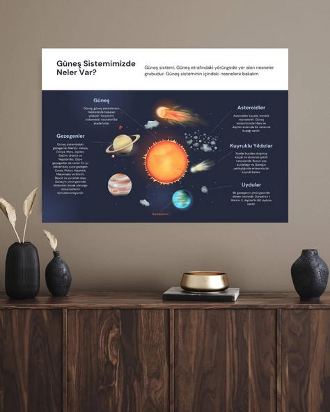 Güneş Sistemimizde Neler Var? Duvar Sticker 70x100 cm ürün görseli 1