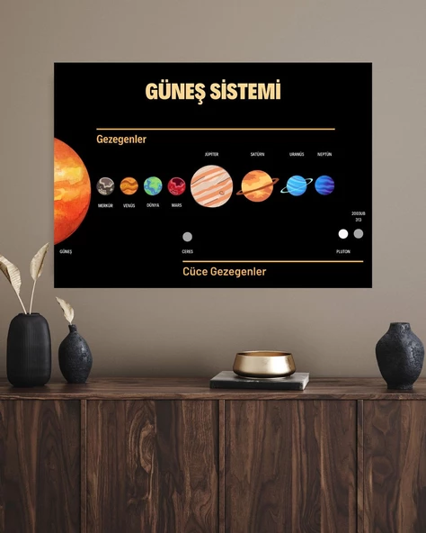 Güneş Sistemi, Gezegenler, Cüce Gezegenler Duvar Sticker 50x70 cm ürün görseli 1