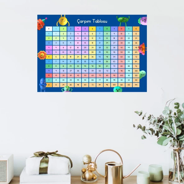 Çarpım Tablosu 1 den 12 ye Çocuk Odası Duvar Sticker 50x70 cm ürün görseli 1