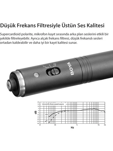 Boya BY-PVM3000L Modüler Shotgun Mikrofon - Resim 3