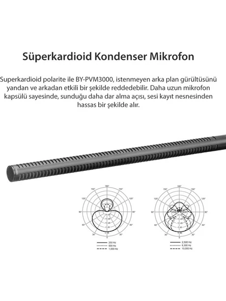Boya BY-PVM3000L Modüler Shotgun Mikrofon - Resim 4