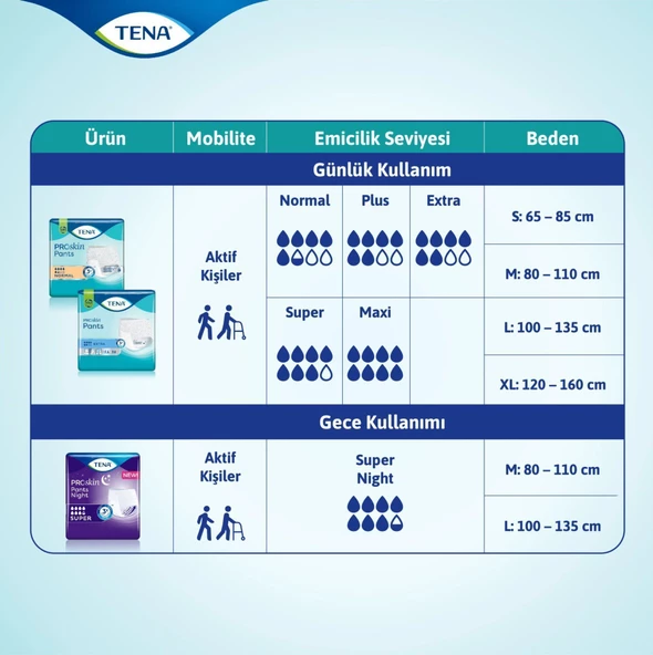 TENA Pants Night Süper 7,5 Damla Medium 60 Adet - Resim 2