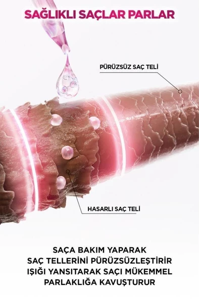 ELSEVE GLYCOLIC GLOSS BAKIM SAMPUANI 200ML - Resim 4