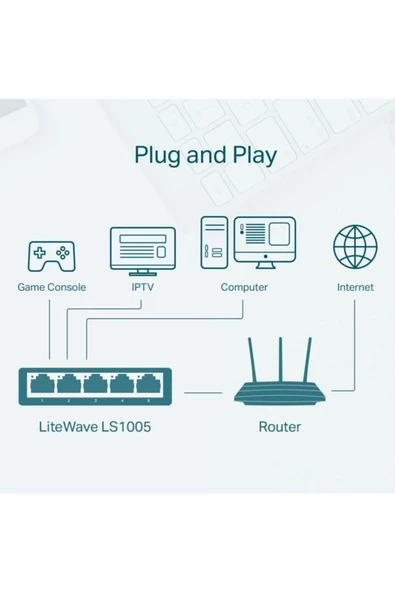 TP-LINK Ls1005 5-port 10/100mbps Desktop Switch - Resim 4