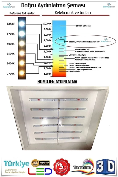 Gökyüzü Panel Led Avize Stron Çocuk Tavan Lambası 54w - Resim 5