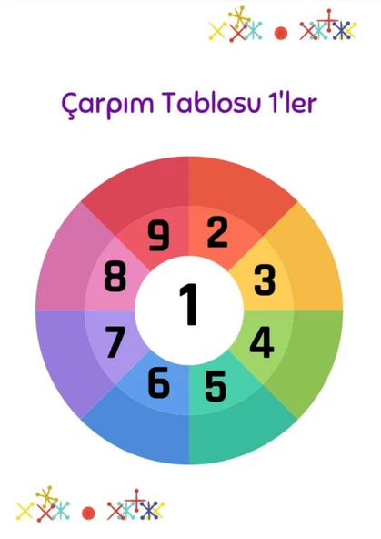 Çarpma Öğreten Set - Resim 4