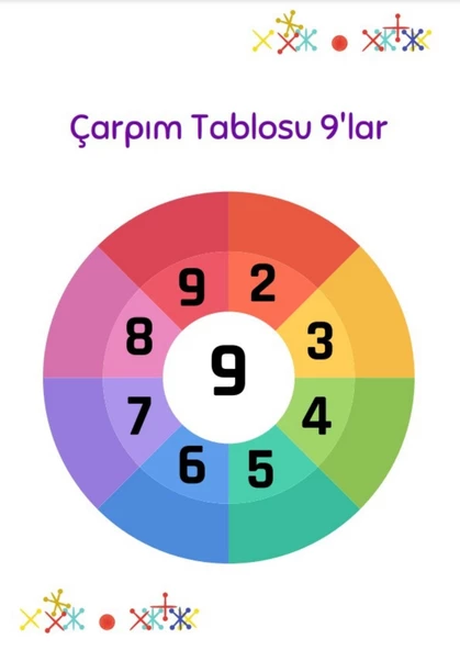 Çarpma Öğreten Set ürün görseli 1