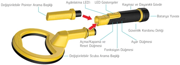 NOKTA PULSEDİVE 2 Sİ 1 ARADA SET - Resim 6