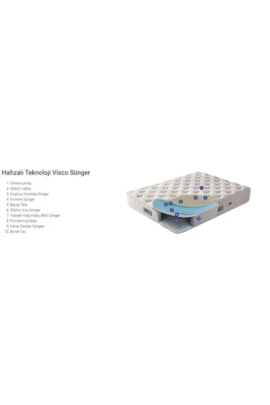 Belletto 160x200 Visco Bed - Resim 2