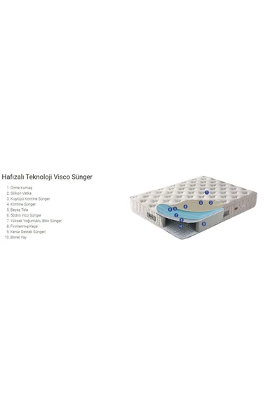 Belletto 120x200 Visco Bed - Resim 3