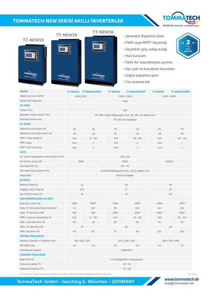 Tommatech New 5k 48v 1faz Akıllı İnverter - Resim 4