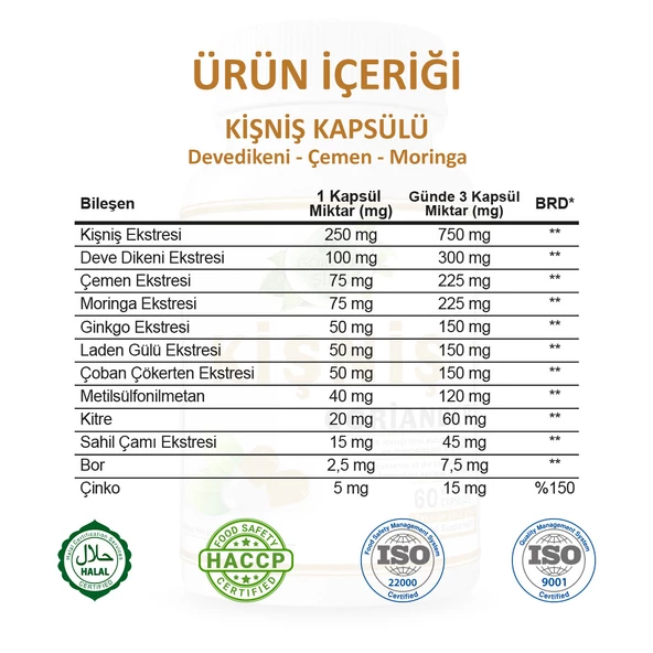 Kişniş Kapsül (CORİANDER CAPSULE) 60 Adet - Resim 3