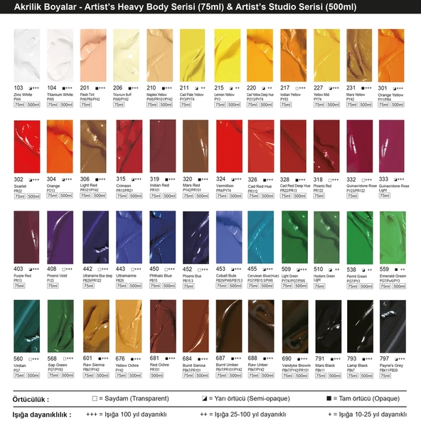 Bigpoint Akrilik Boya 75 ml Yellow Ochre 676 - Resim 2