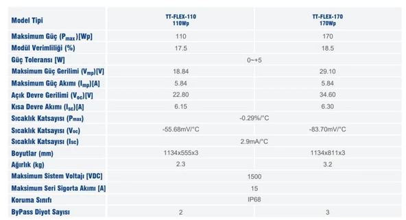 110 W Watt Esnek Flexible Güneş Paneli - Resim 3