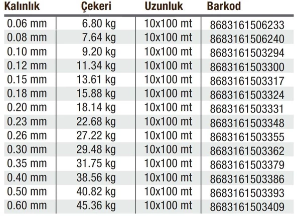 Effe Sumo x8 Örgü 100 mt İp Misina - Resim 4
