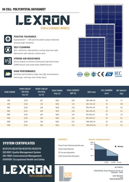 Havensis 30A MPPT Solar Şarj Kontrol - Resim 5