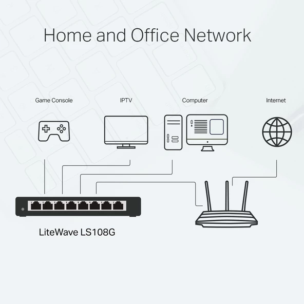 TP-LINK LS108G 8PORT 10/100/1000 YÖNETİLEMEZ SWITCH - Resim 4