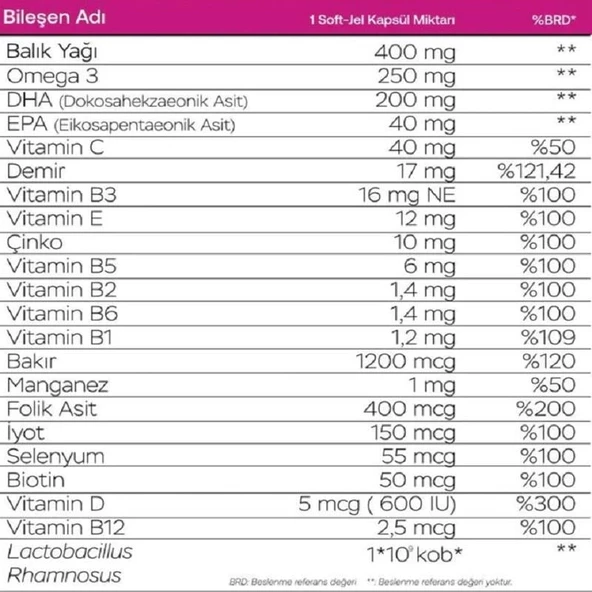 Pregnom Max 60 Soft Jel Kapsül - Resim 2