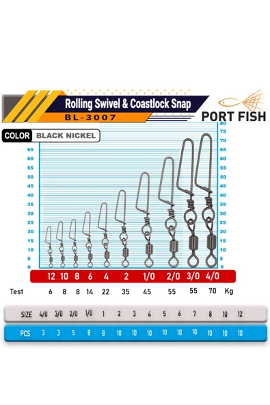 Portfish BL-3007 Kilitli Klips No:1 - Resim 2