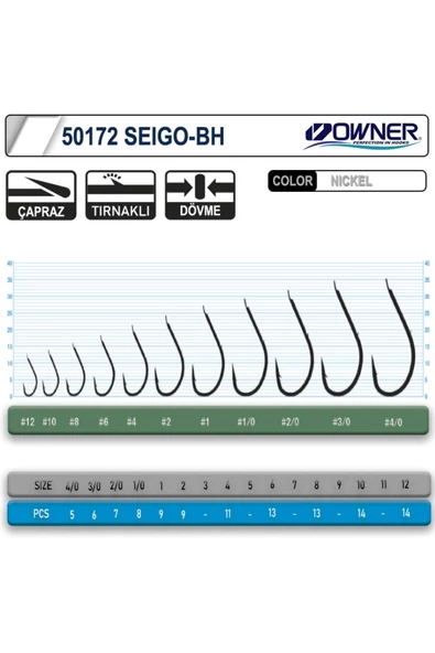 50173 - 8 OWNER IGNE - Resim 2