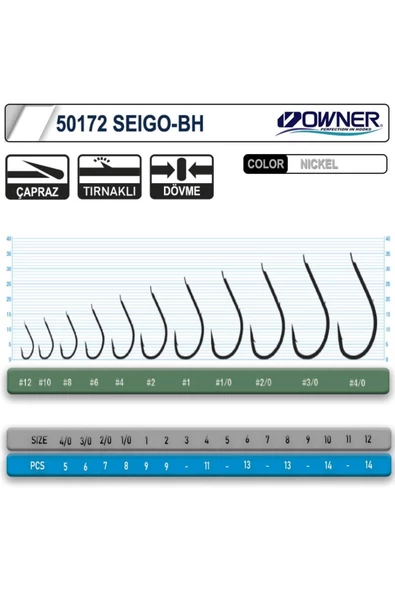 50172 - 6 OWNER IGNE - Resim 2