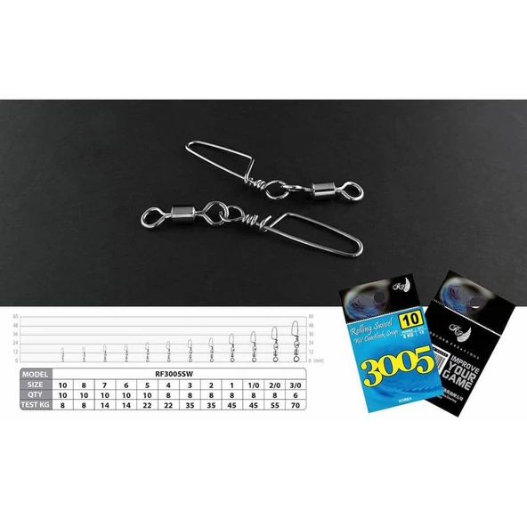 Rod Ford Rolling Swiwel W Coastlook Snap 4 8 Pcs ürün görseli 1