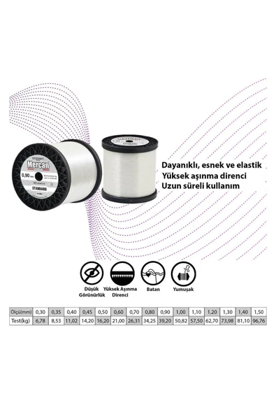 0,90MM BOBİN MİSİNA - Resim 2