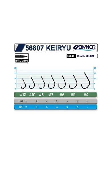 OWNER 56807 KEIRYU BC - Resim 3