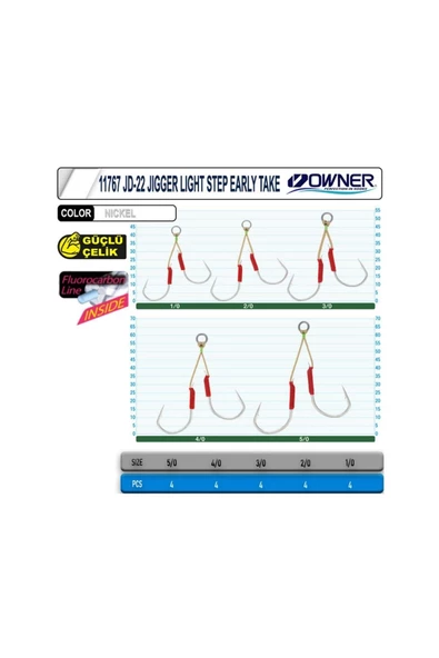 Cultiva 11767 JD-22 Jigger Light Step Early Take ürün görseli 1