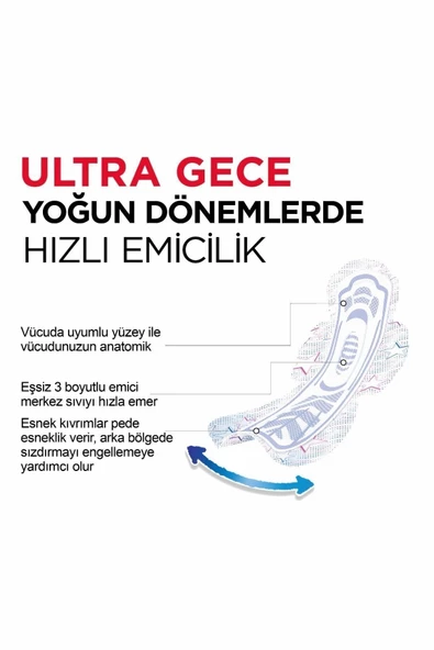Kotex Ultra Quadro 16'lı Gece 6'lı Set - Resim 5