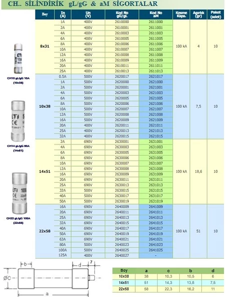 50 A AMPER SOLAR SİGORTA KARTUŞ SİLİNDİRİK - Resim 2