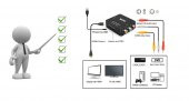 Sunline 170606 Mini AV-HDMI Dönüştürücü thumbnail 3