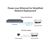 TP-Link Deco X50-POE 3000 Mbps 1'li Router thumbnail 2