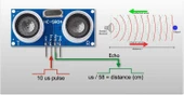 Ultrasonik Mesafe Sensörü HC-SR04 thumbnail 4