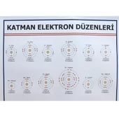 KATMAN ELEKTRON DÜZENLERİ LEVHASI (100X70 CM) thumbnail 2