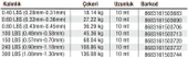 Latex Kevlar Line 10 Metre thumbnail 2