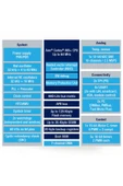 STM32G070RBT6 thumbnail 8