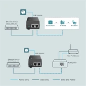 Omada Tp-Link TL-POE160S Poe Injektör thumbnail 2