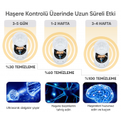 Repel eXen 3D Fare Sıçan Haşere Örümcek Akrep Kovucu thumbnail 3