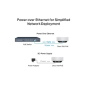Tp-Link Deco X50-Poe(1-Pack)Ax3000 Ev-Fi  6 Sistem thumbnail 3