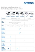 Omron M2 Basic HEM-7121J-E Intellisense Koldan Dijital Tansiyon Aleti thumbnail 5
