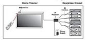 SONOROUS IR REPEATER 5000 SİNYAL AKTARICI thumbnail 3